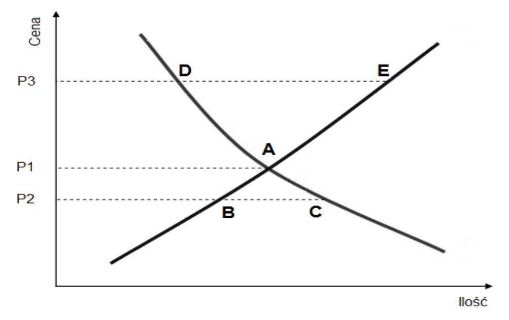 Materiał graficzny do zadania