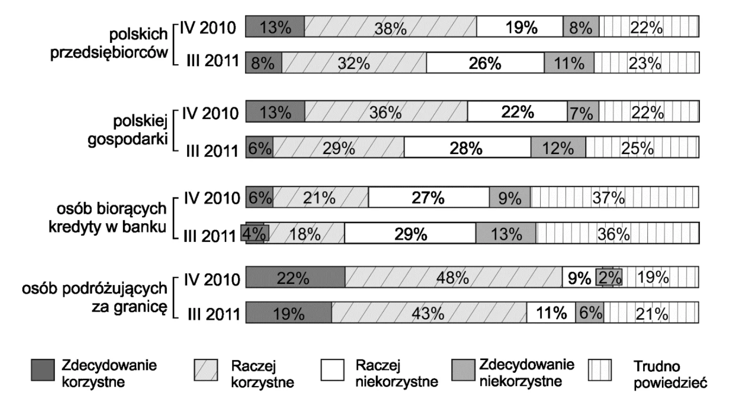 Materiał graficzny do zadania