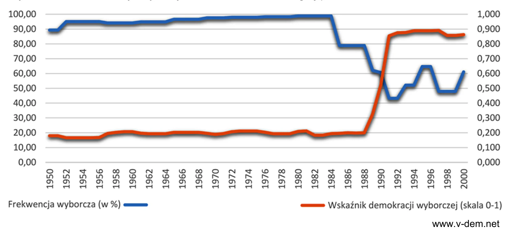 Materiał graficzny do zadania
