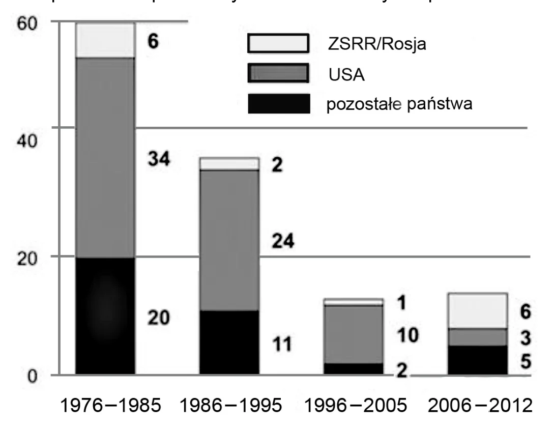 Materiał graficzny do zadania