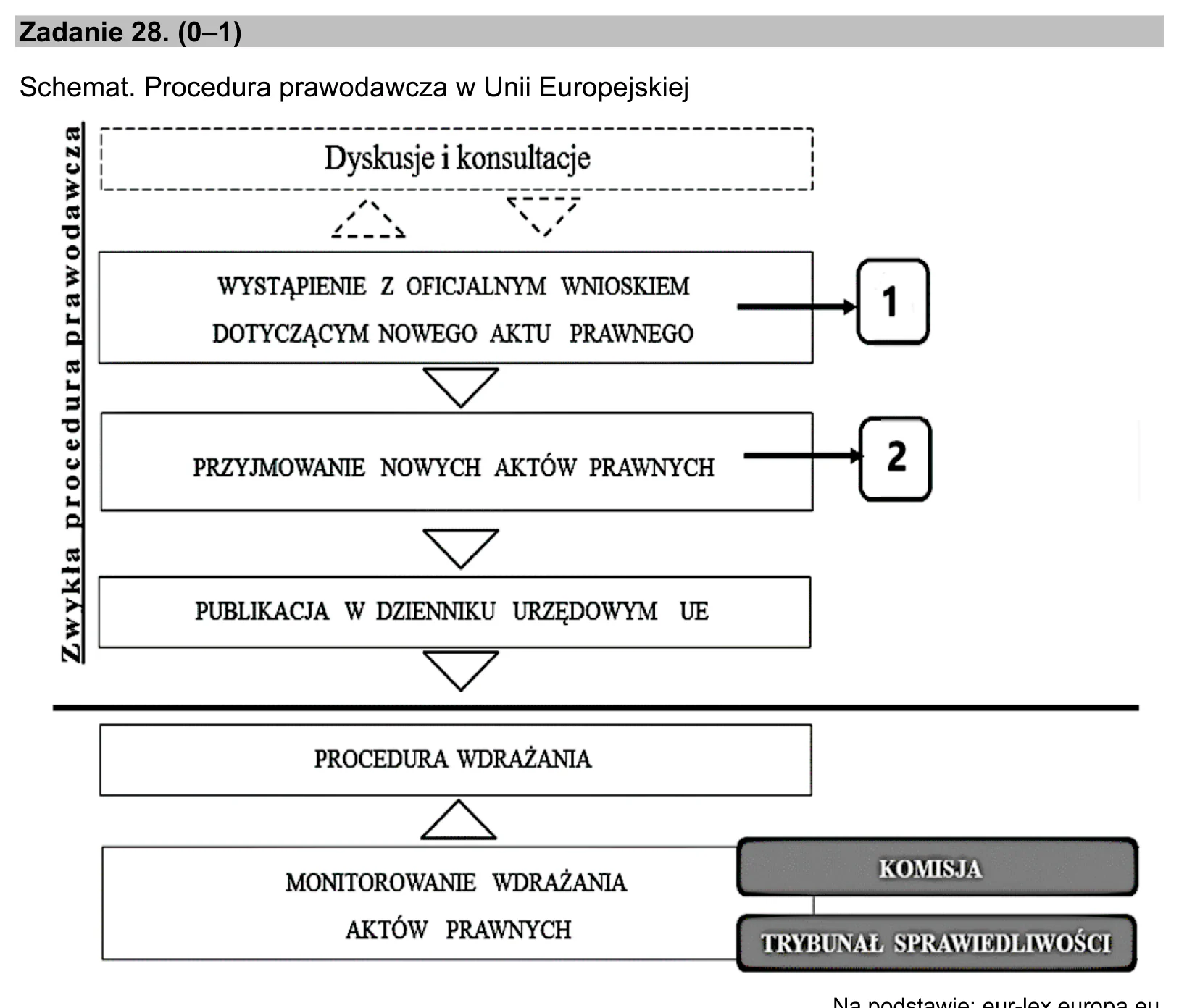 Materiał graficzny do zadania