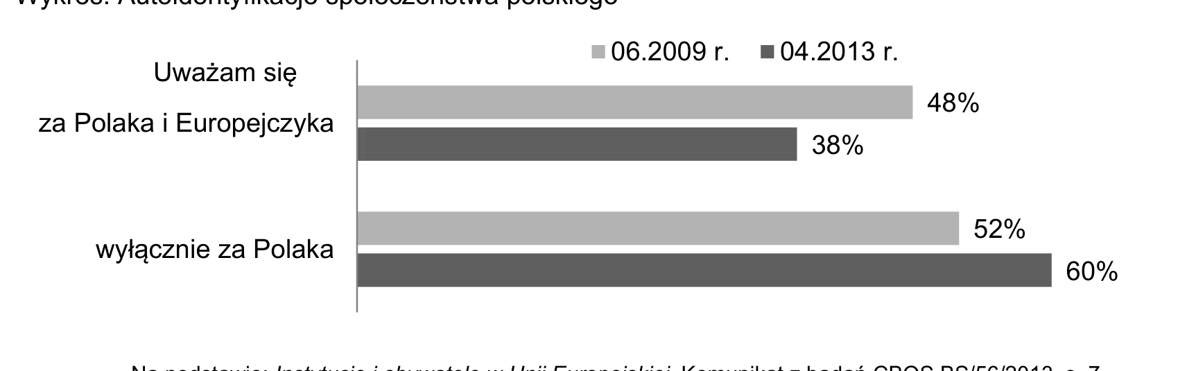 Materiał graficzny do zadania