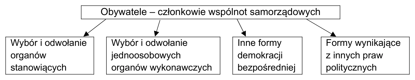 Materiał graficzny do zadania
