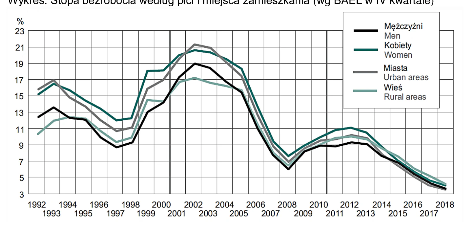 Materiał graficzny do zadania