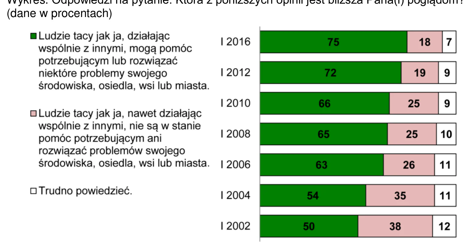 Materiał graficzny do zadania