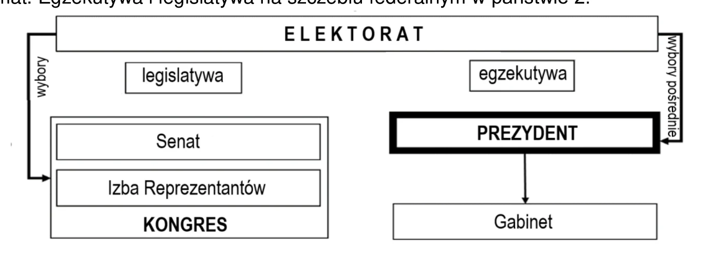 Materiał graficzny do zadania