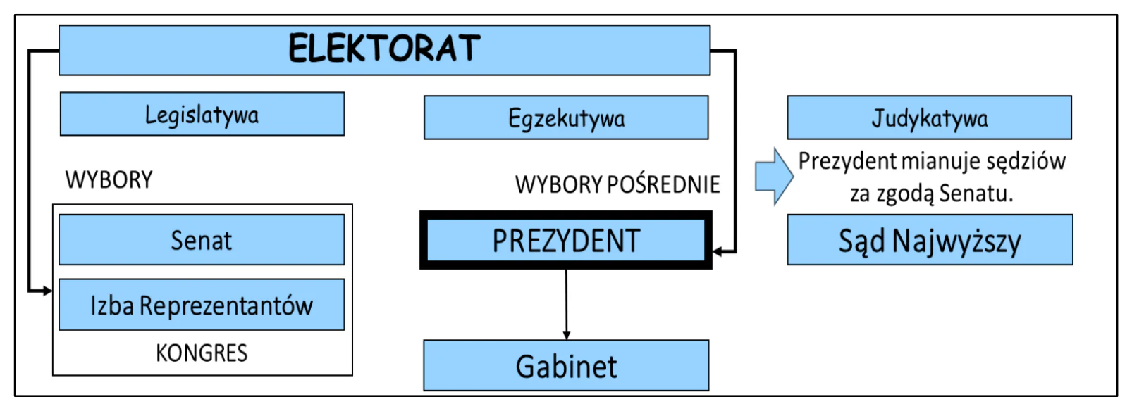 Materiał graficzny do zadania