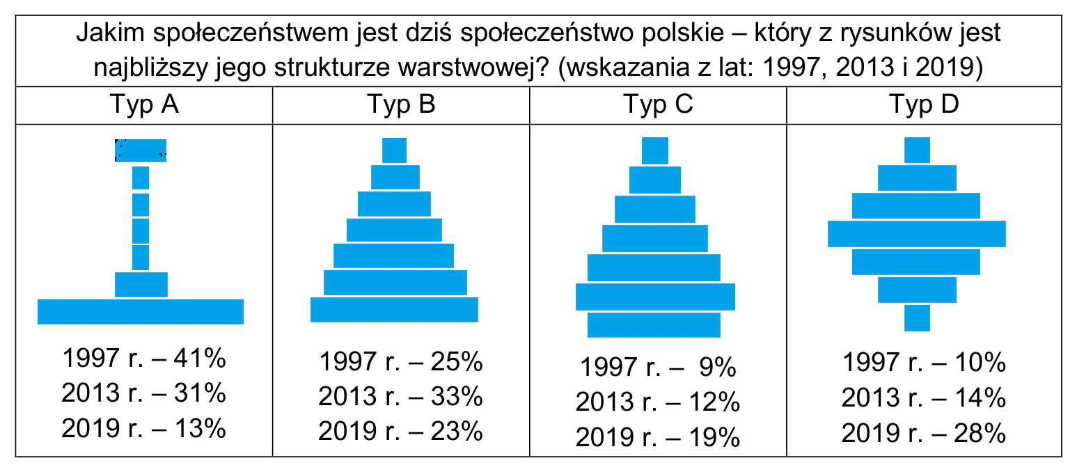 Materiał graficzny do zadania