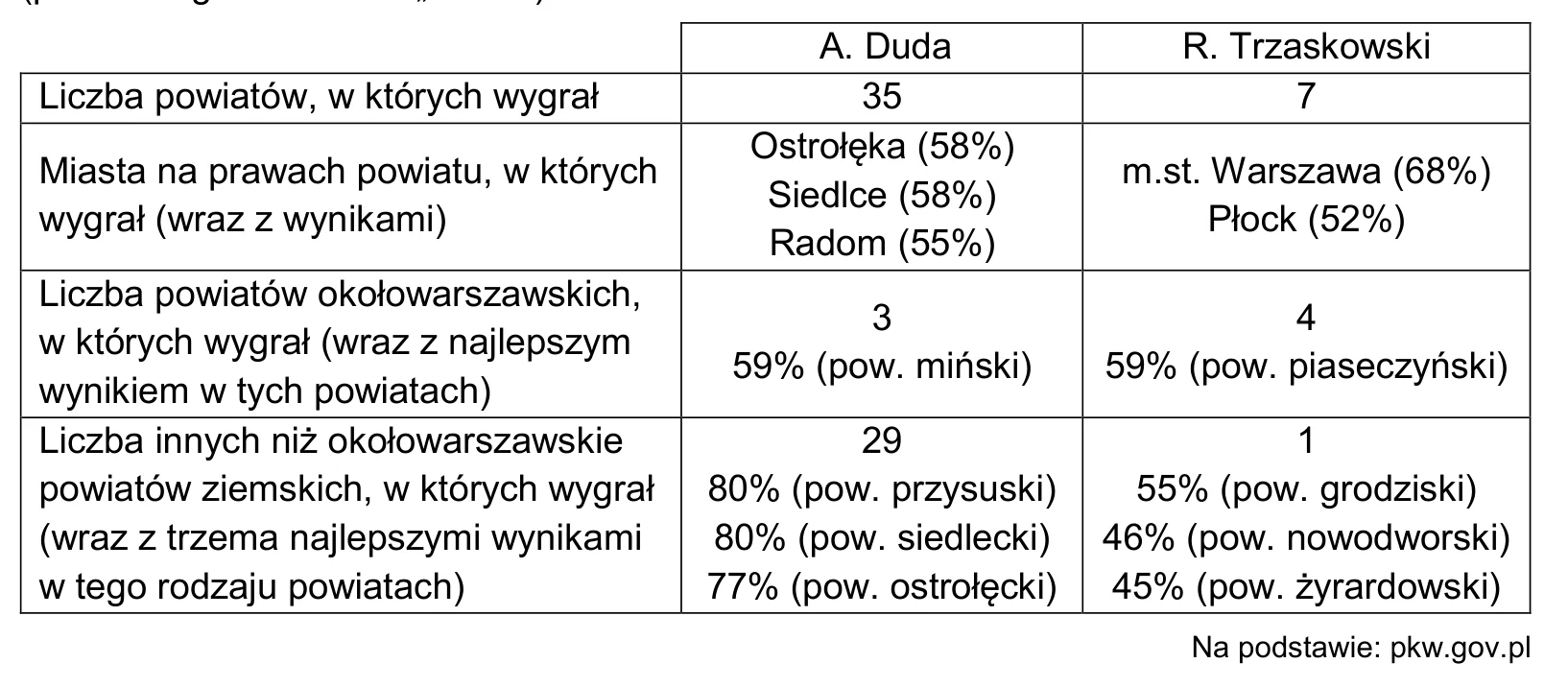 Materiał graficzny do zadania