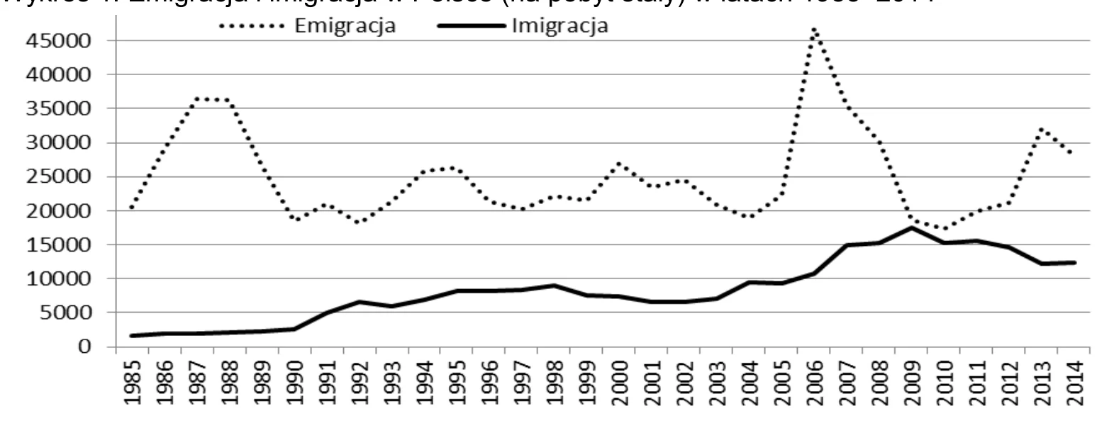 Materiał graficzny do zadania