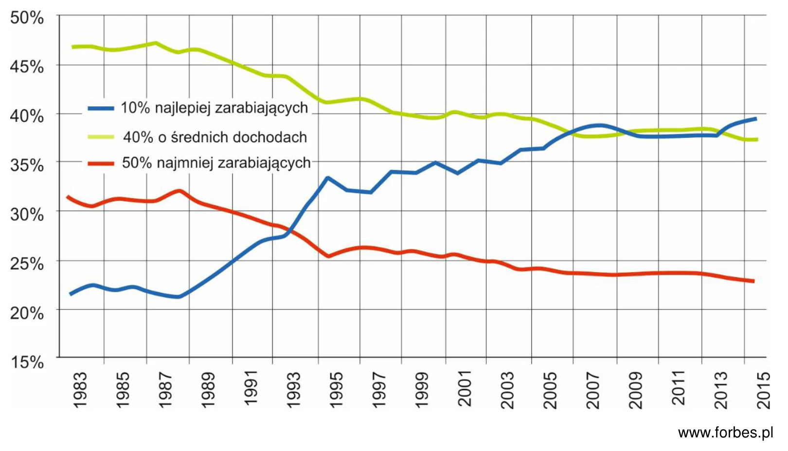 Materiał graficzny do zadania