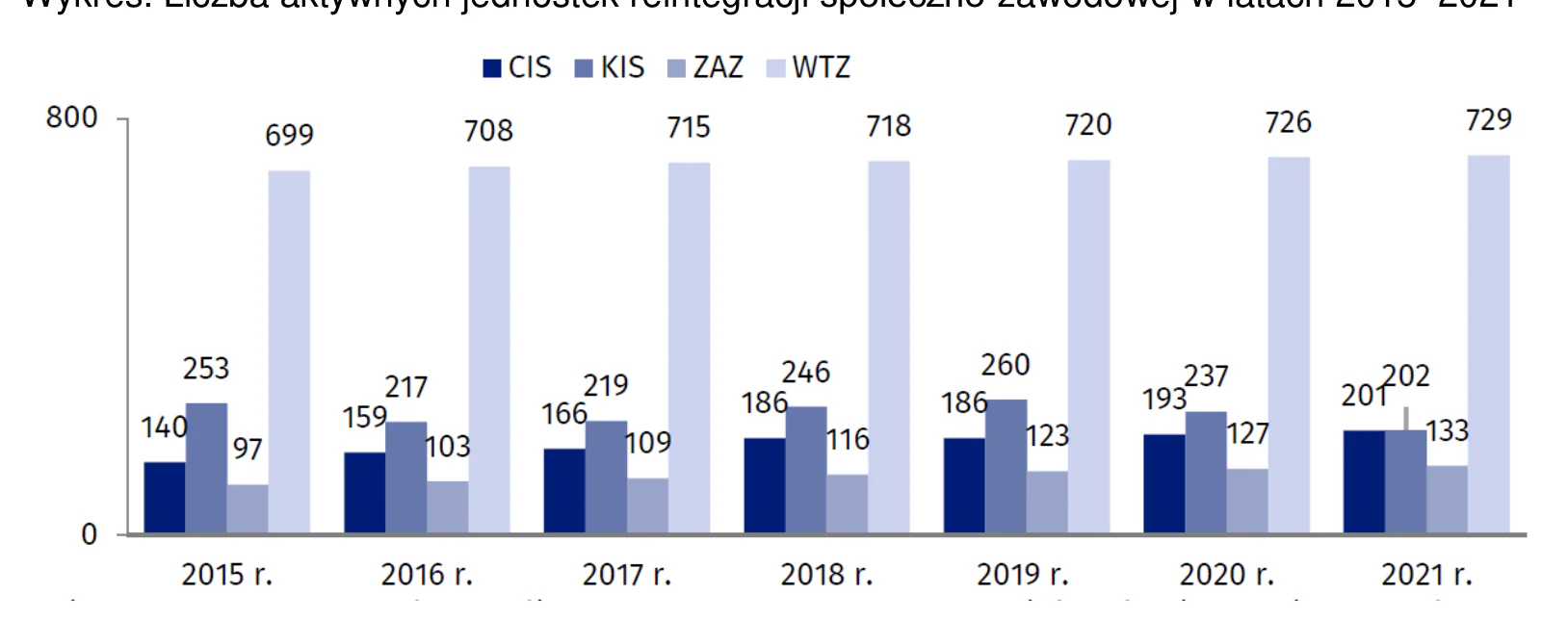 Materiał graficzny do zadania