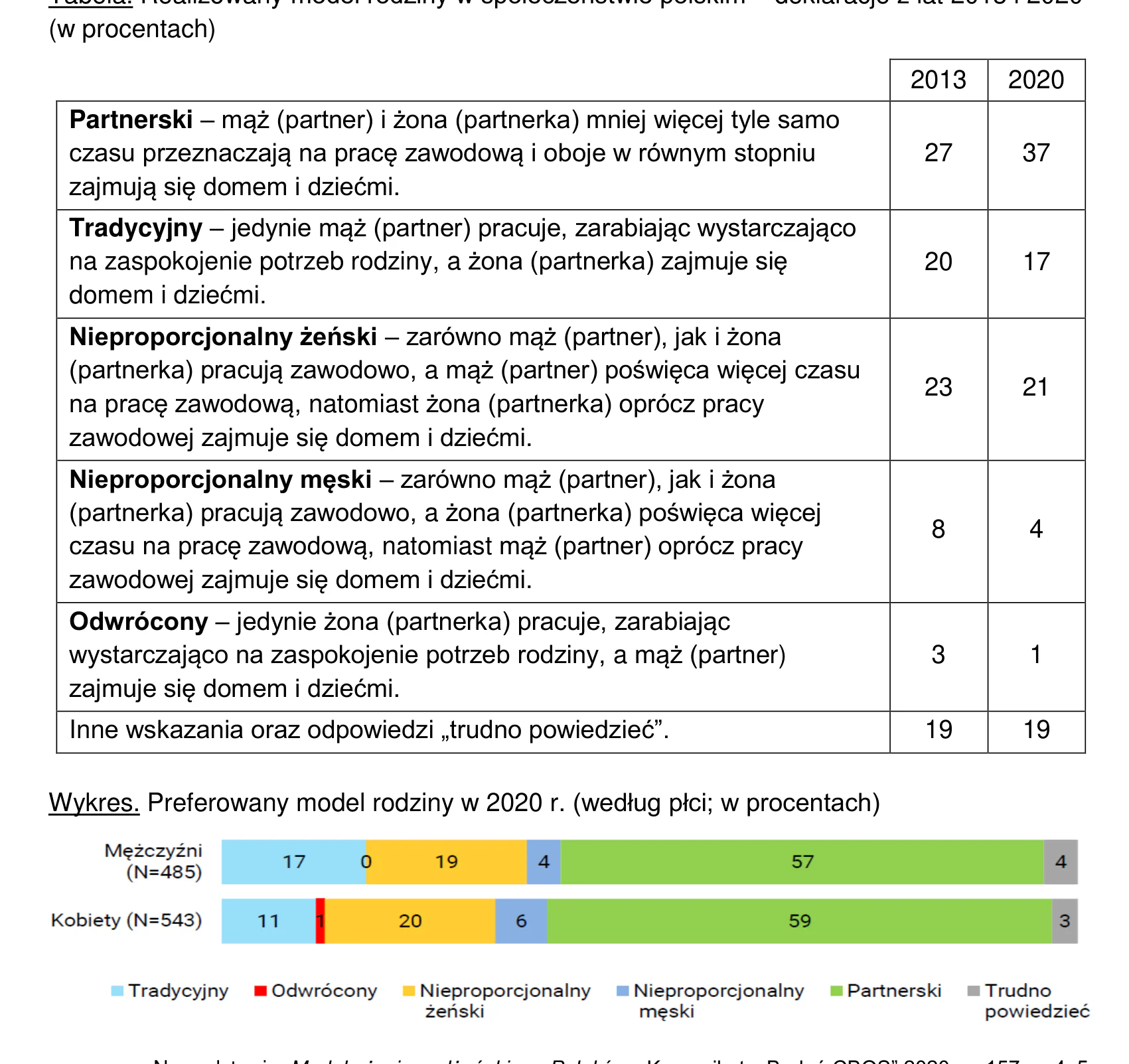 Materiał graficzny do zadania