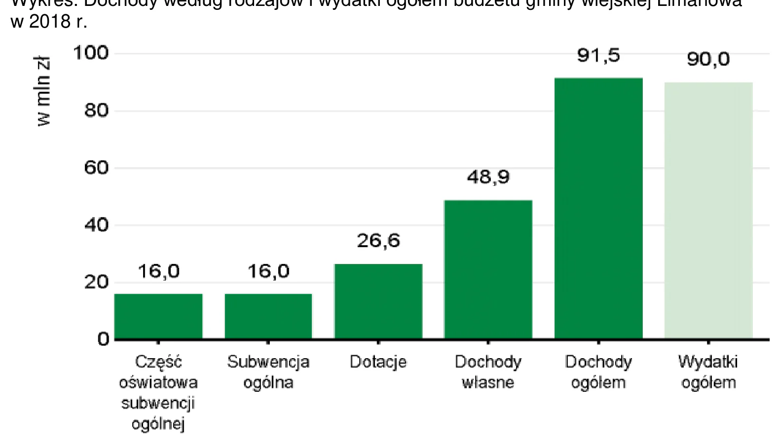 Materiał graficzny do zadania