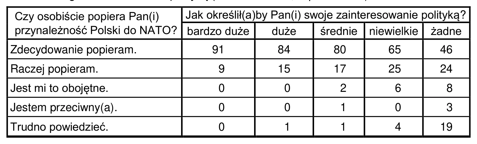 Materiał graficzny do zadania