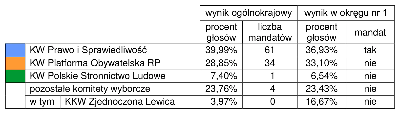 Materiał graficzny do zadania
