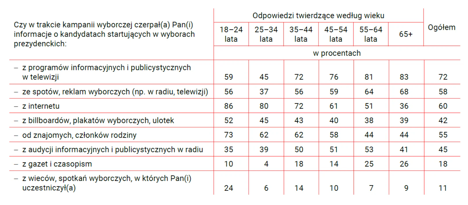 Materiał graficzny do zadania