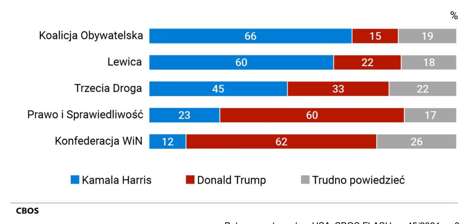 Materiał graficzny do zadania