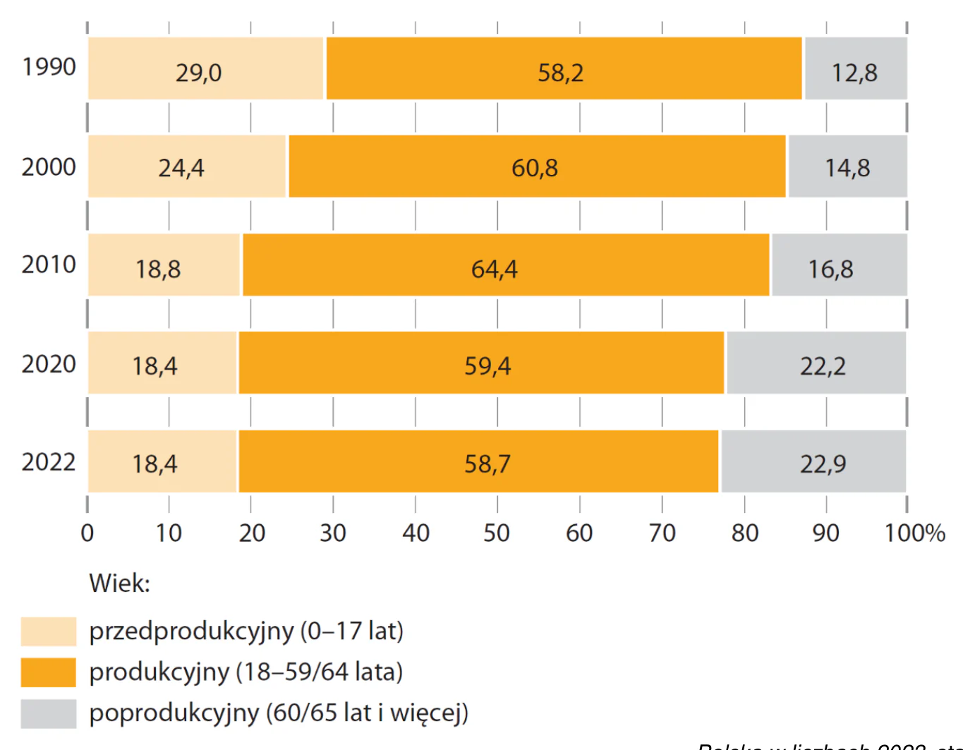 Materiał graficzny do zadania