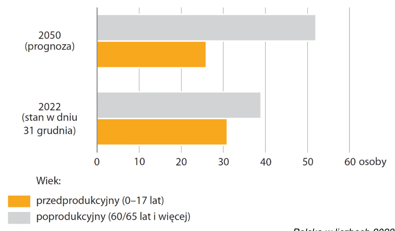 Materiał graficzny do zadania