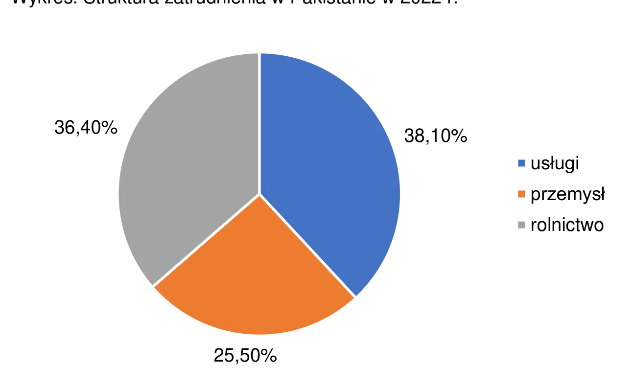 Materiał graficzny do zadania
