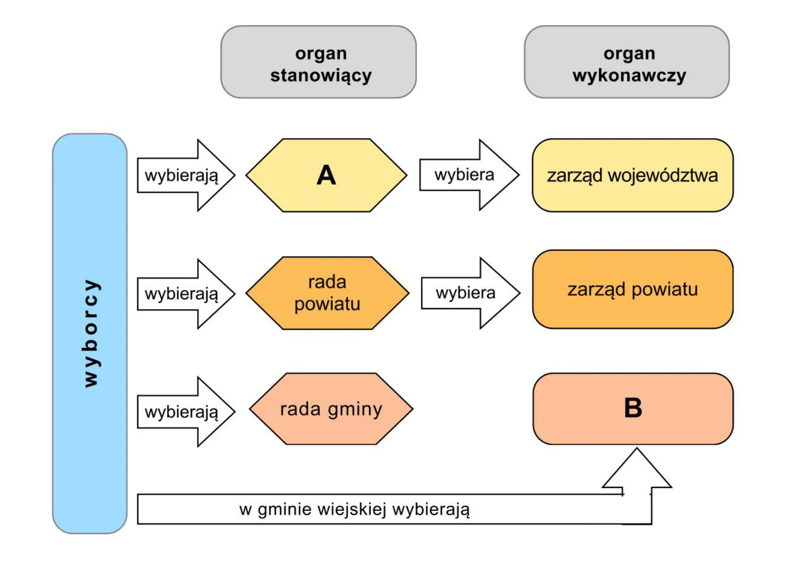 Materiał graficzny do zadania
