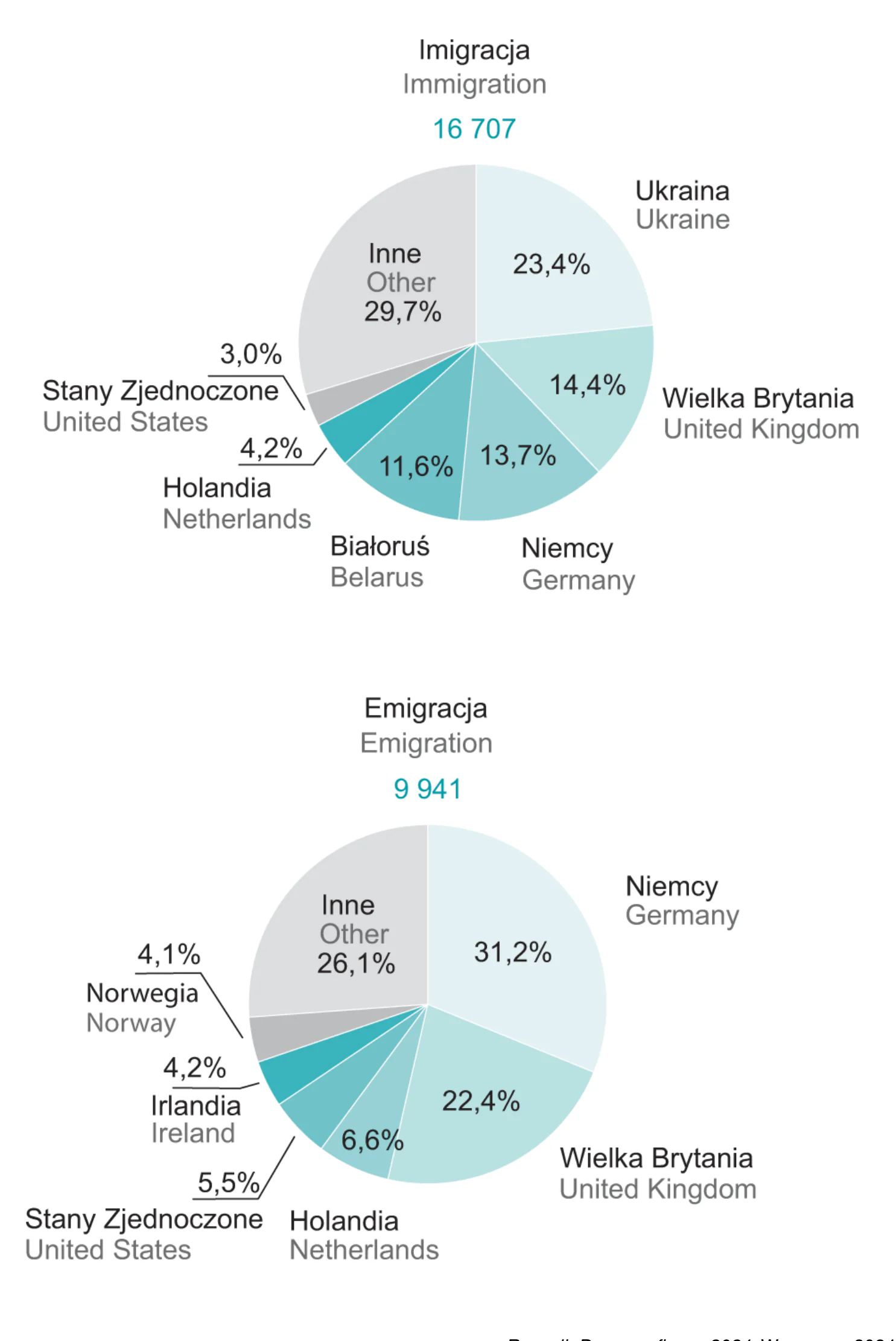 Materiał graficzny do zadania